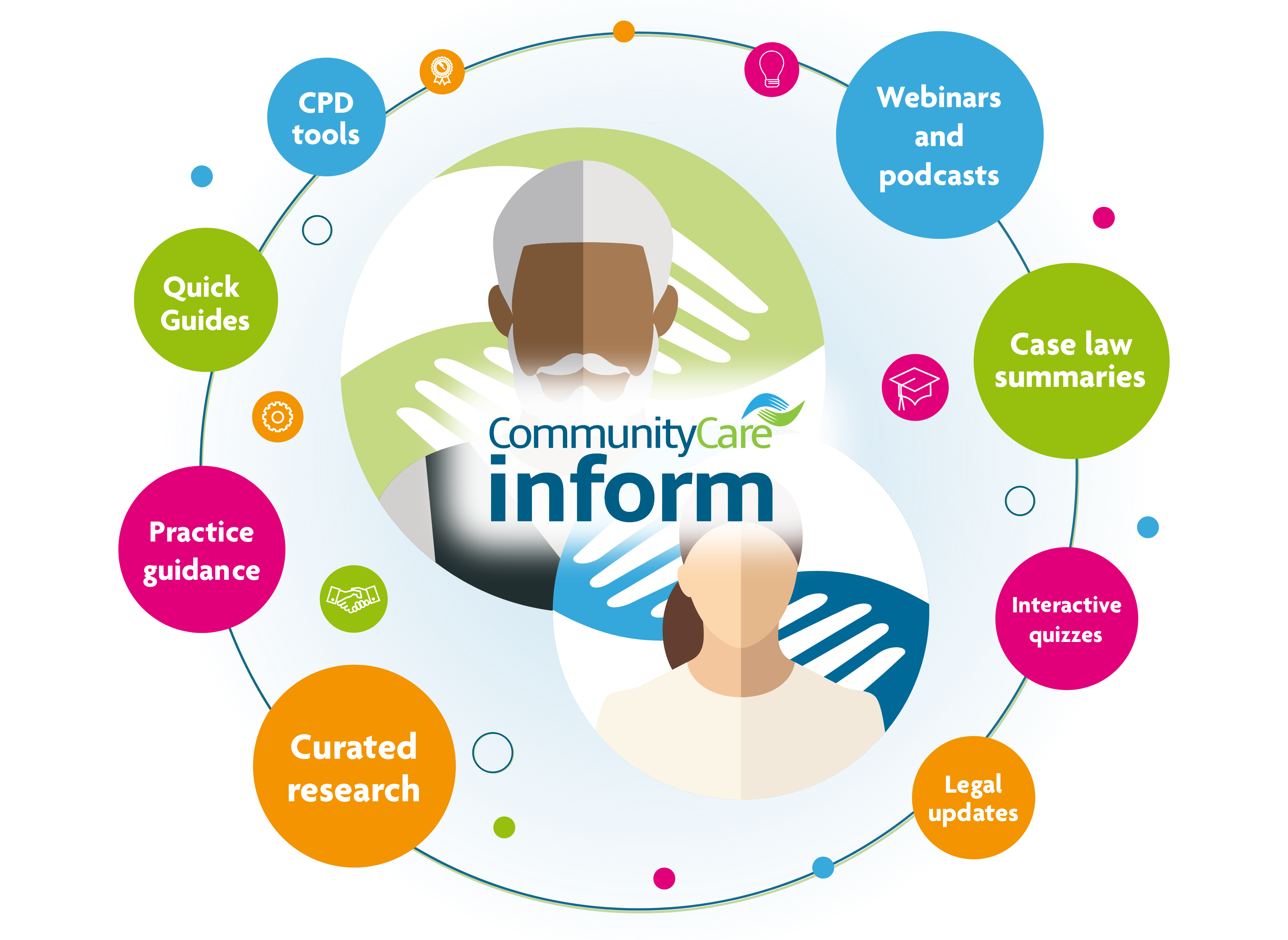 Inform features: webinars and podcasts, case law summaries, interactive quizzes, legal updates, CPD tools, quick guides, practice guidance, curated research.